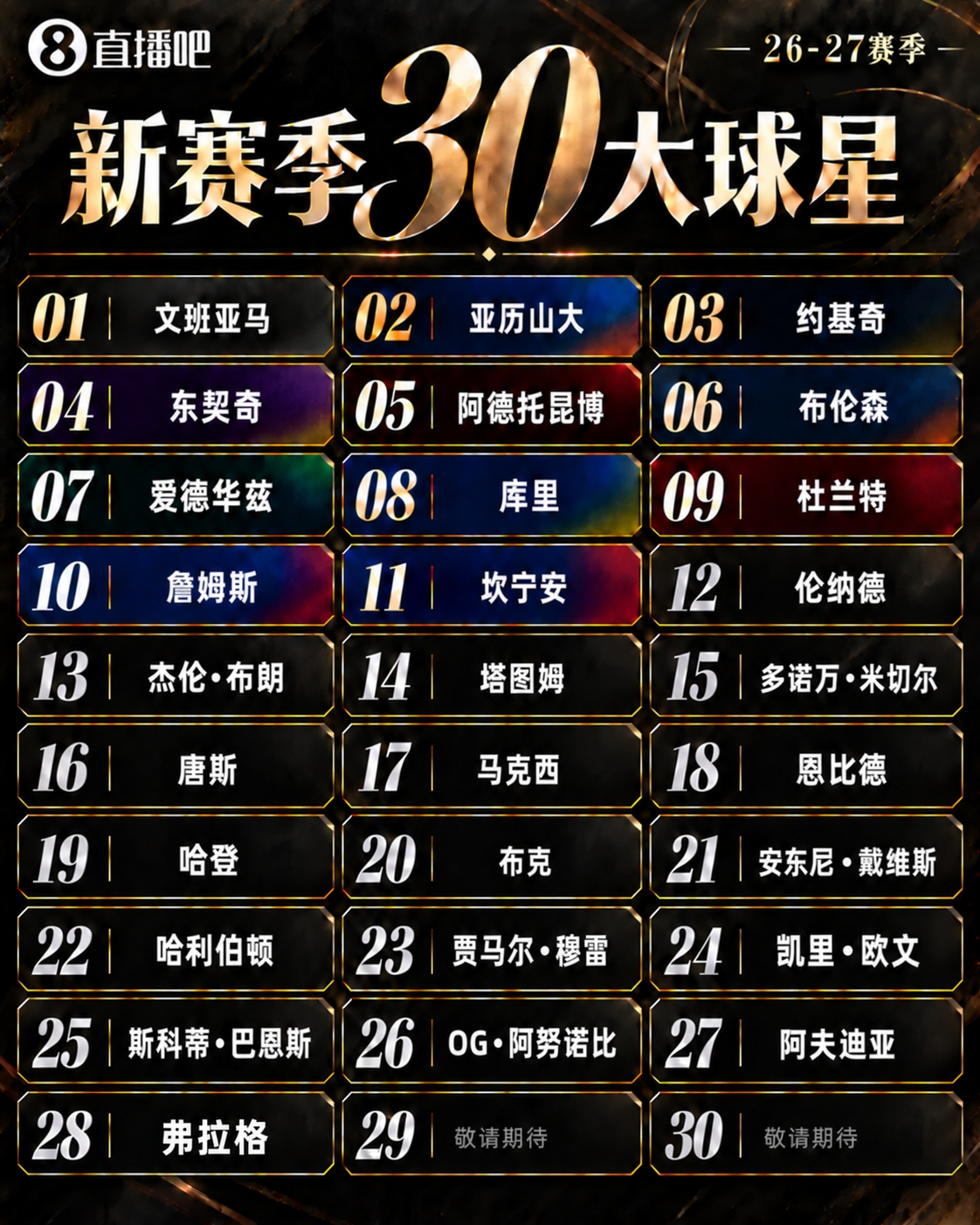 『吧友评选』🌟新赛季30大球星评选👑谁是No.29球星？