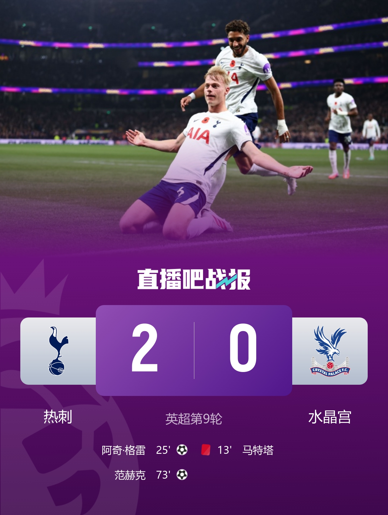 豪取三连胜！热刺2-0十人水晶宫升第8 格雷范赫克建功马特塔直红